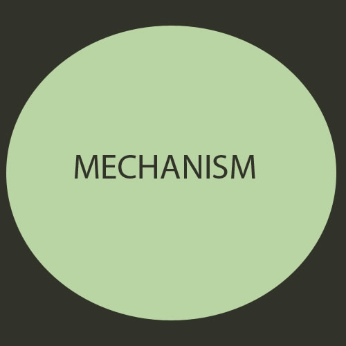 mechanism