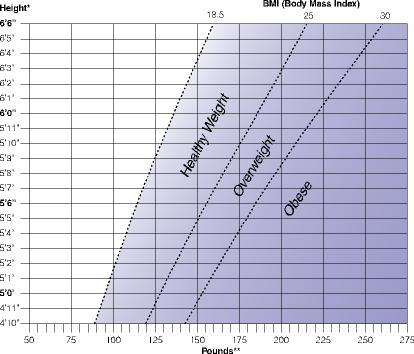 Bmi Chart For Seniors
