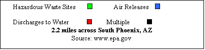 Text Box:      Hazardous Waste Sites                     Air Releases          

     Discharges to Water             	   Multiple            
2.2 miles across South Phoenix, AZ
Source: www.epa.gov
