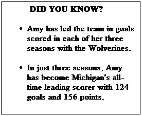 Text Box:          DID YOU KNOW?
Amy has led the team in goals scored in each of her three seasons with the Wolverines.
 
In just three seasons, Amy has become Michigan's all-time leading scorer with 124 goals and 156 points.
