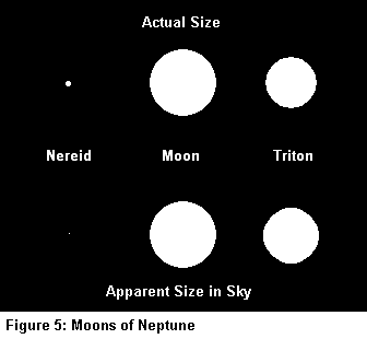 Moons of Neptune