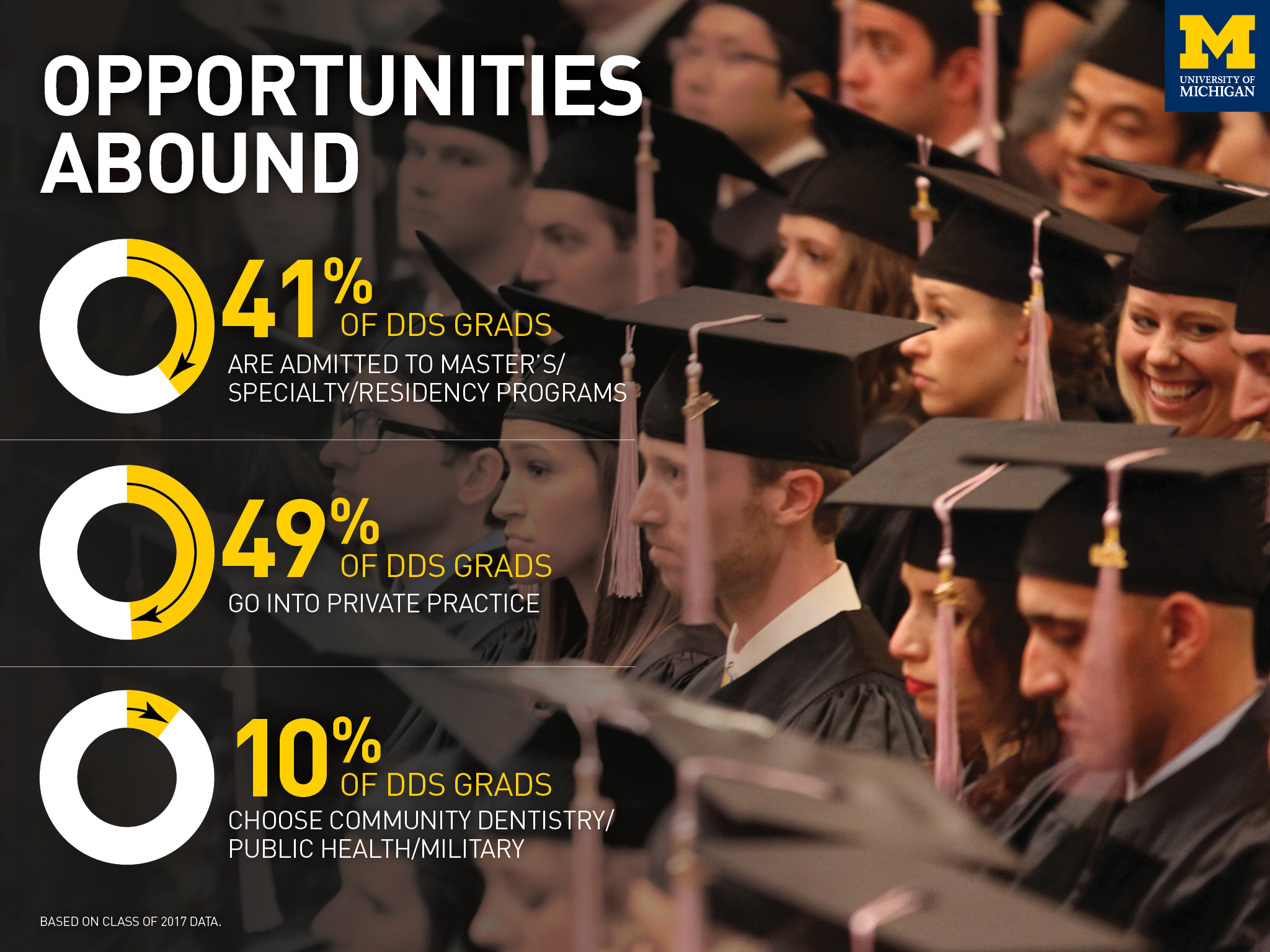 Information about School of Dentistry