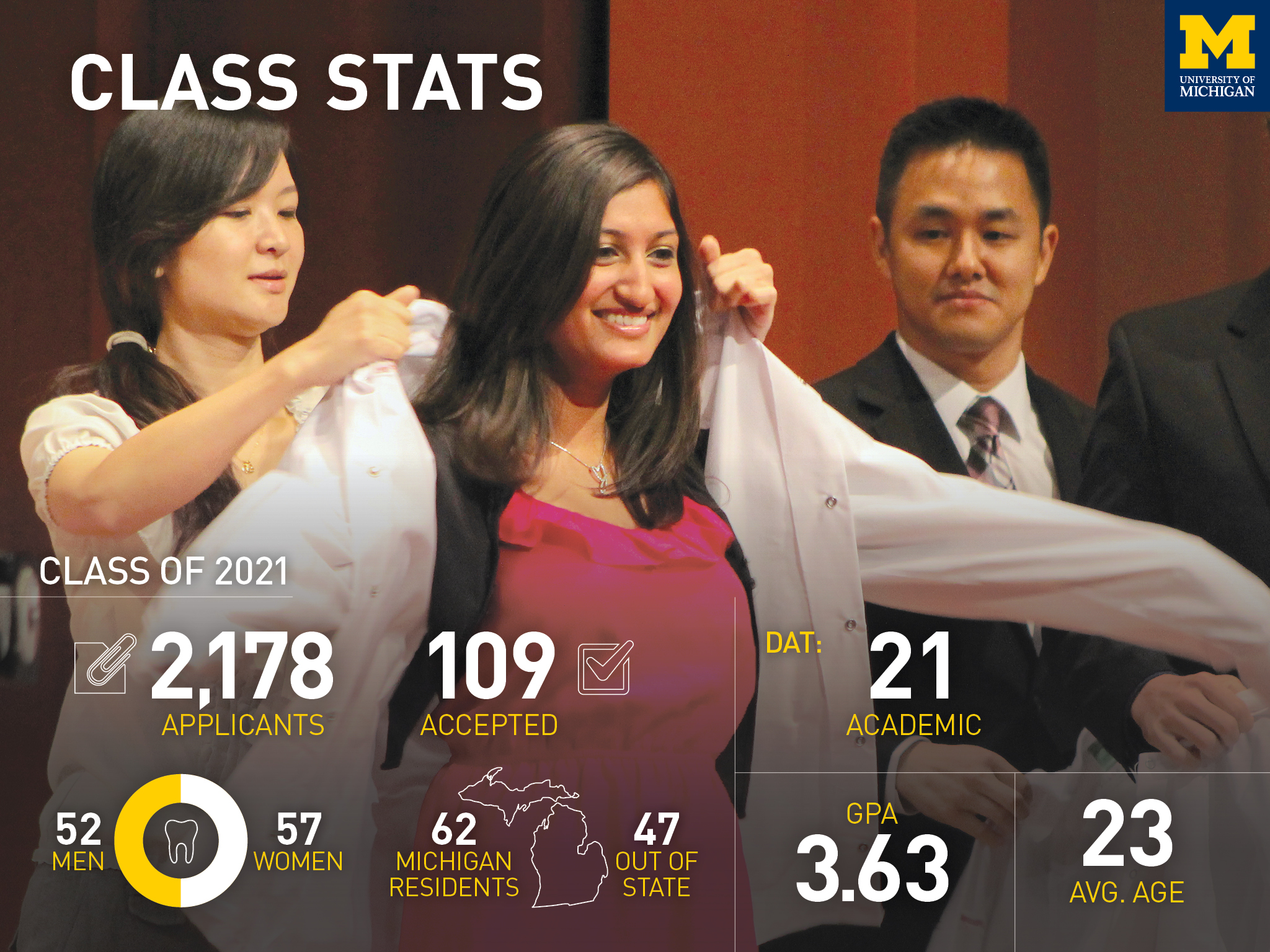 Information about School of Dentistry