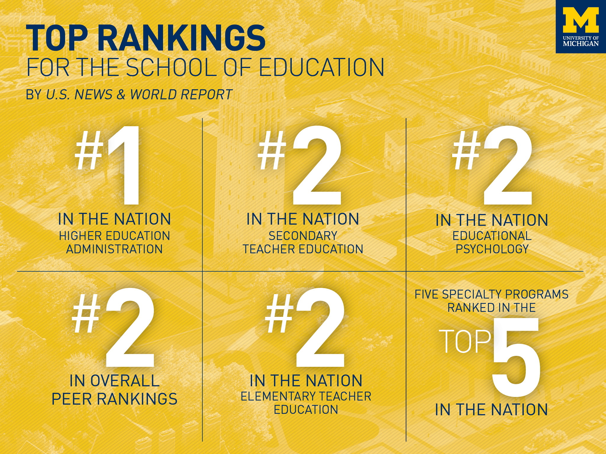 Information about School of Education