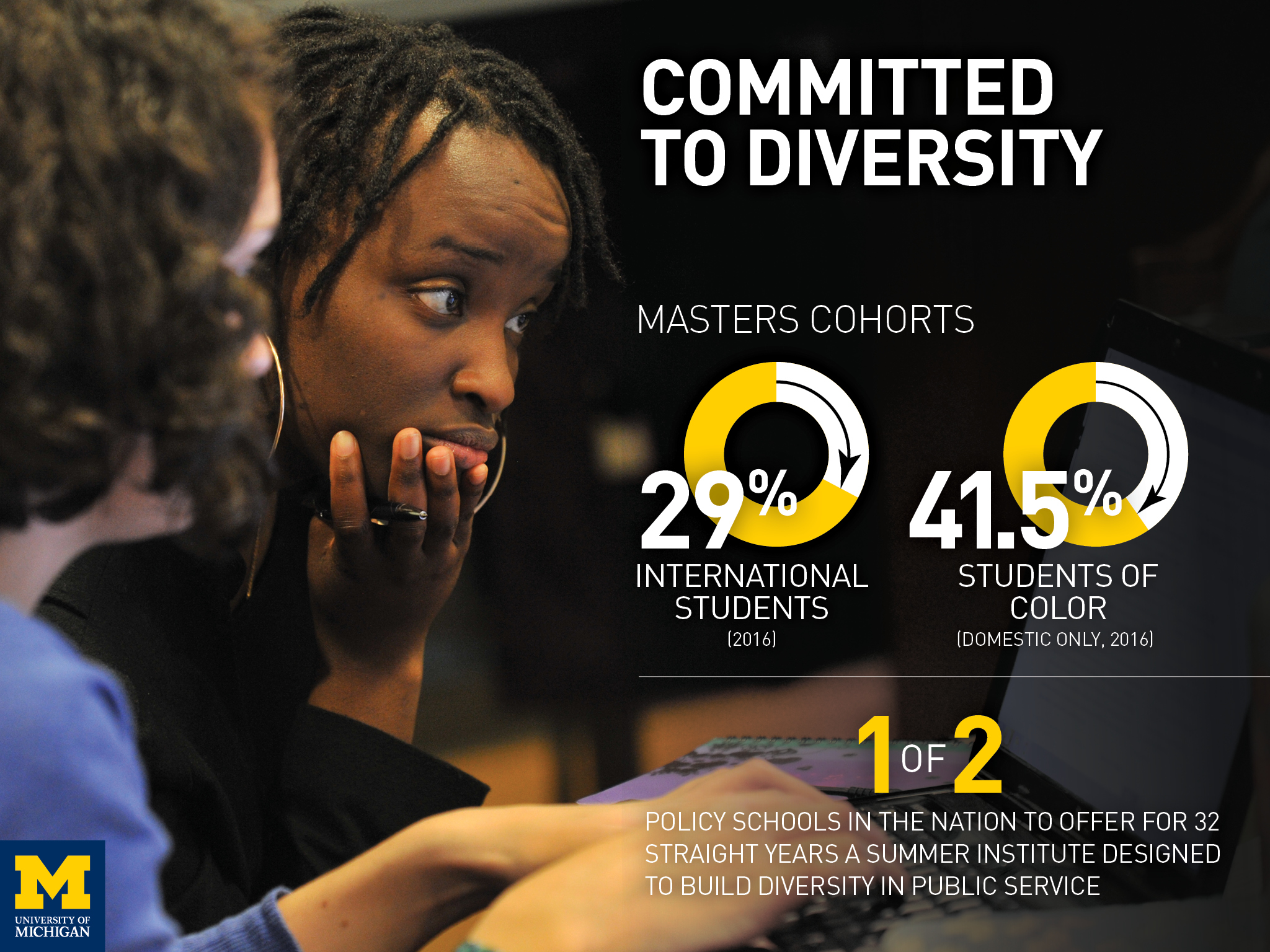 Information about Ford School of Public Policy