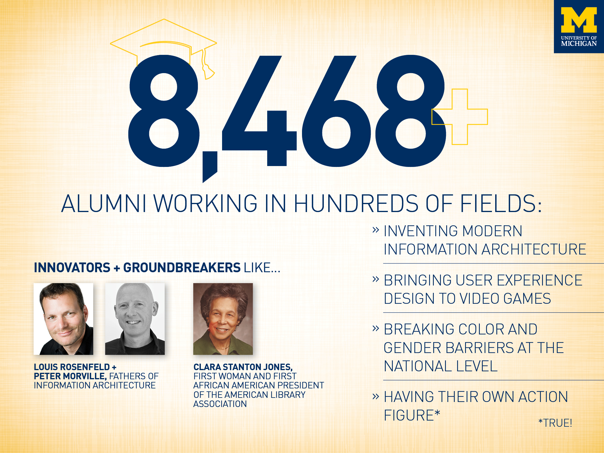 Information about School of Information