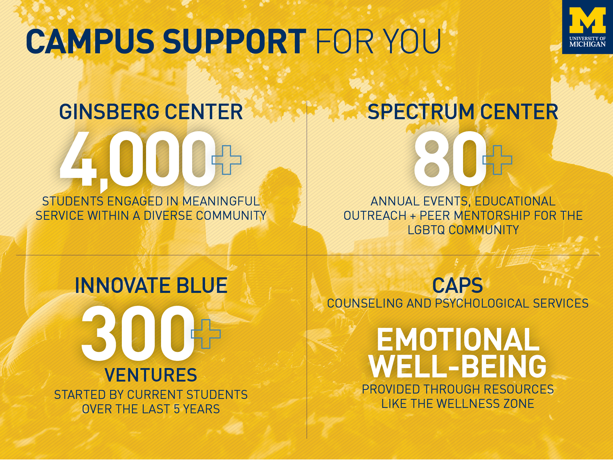 Information about School of Kinesiology