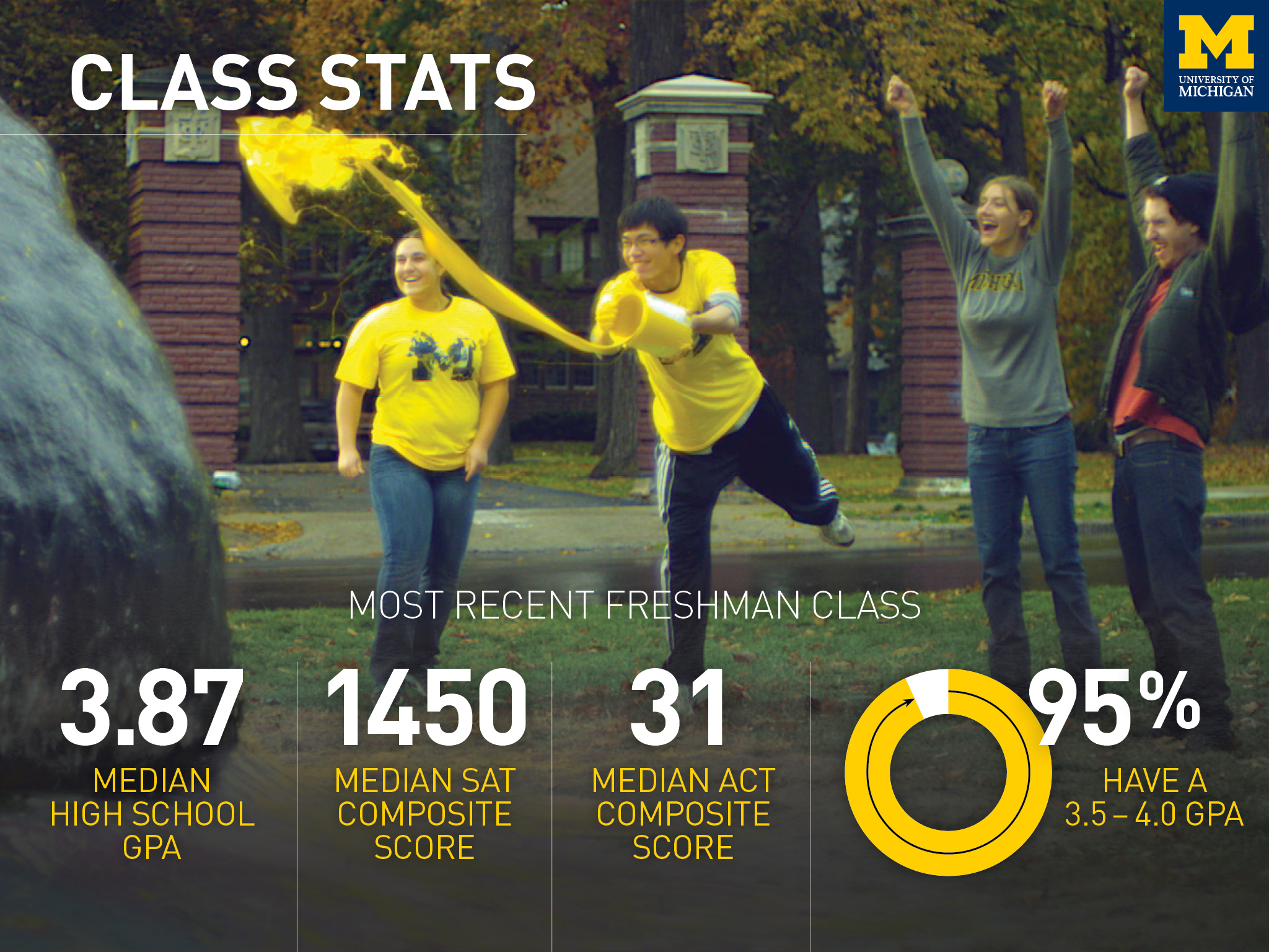 Information about College of Literature, Science, and the Arts