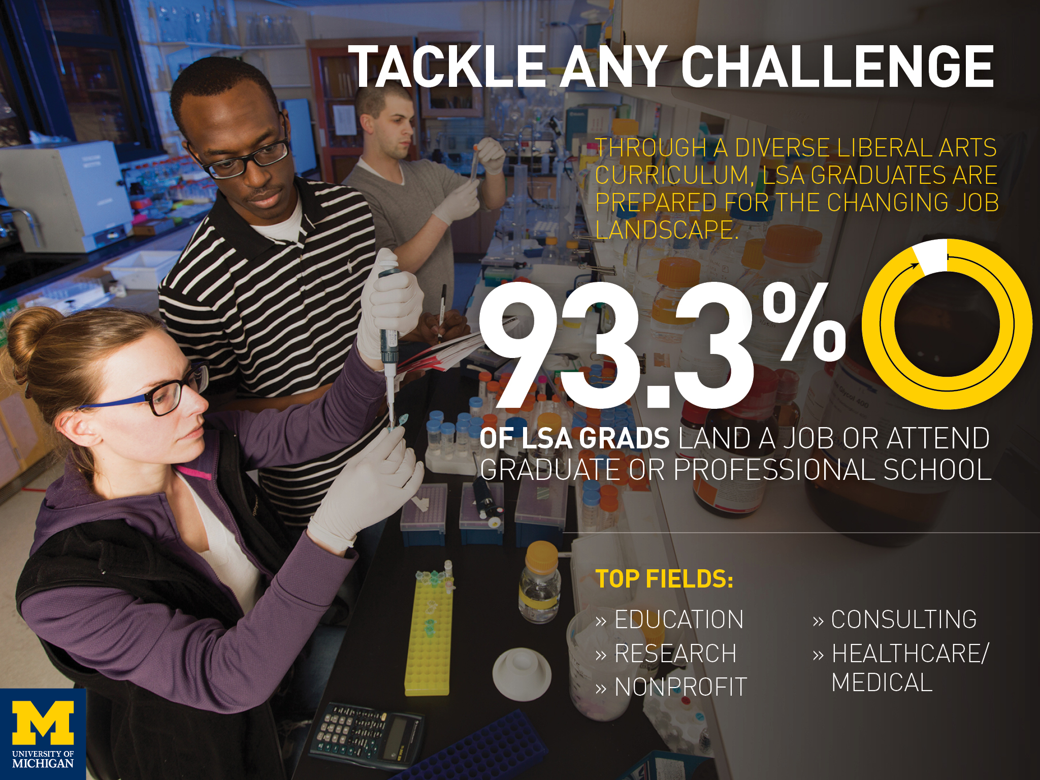 Information about College of Literature, Science, and the Arts