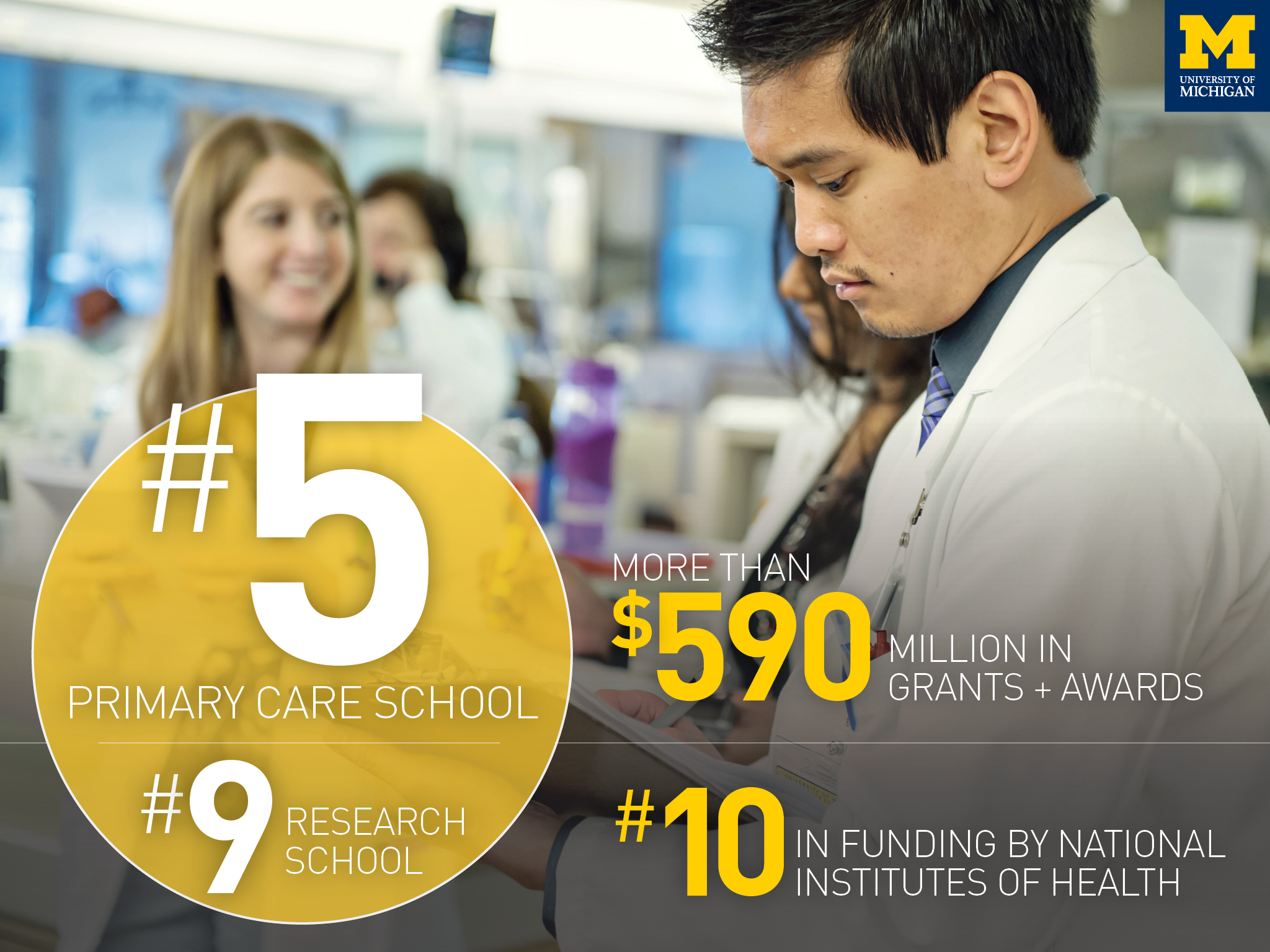 Information about Medical School