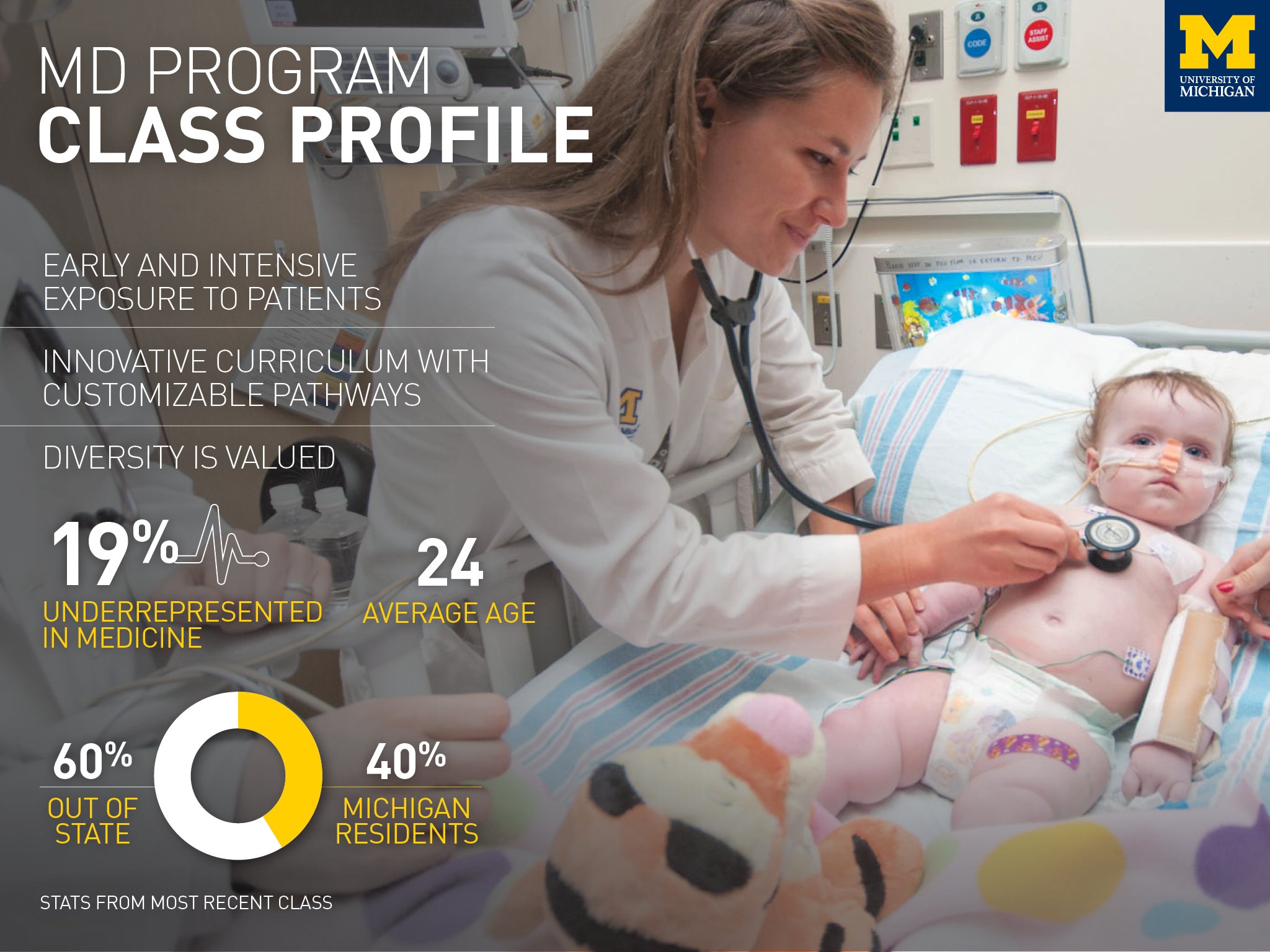 Information about Medical School