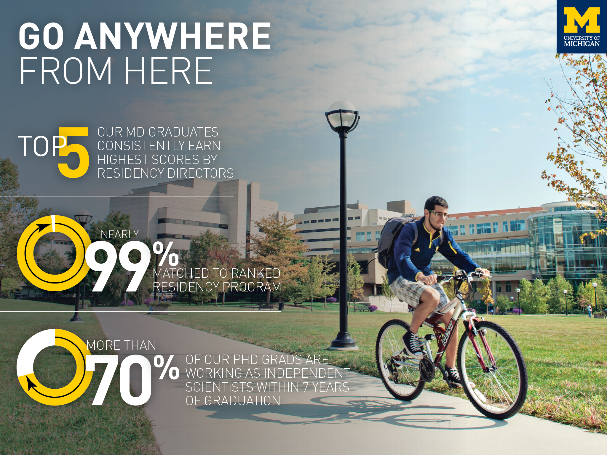 Information about Medical School