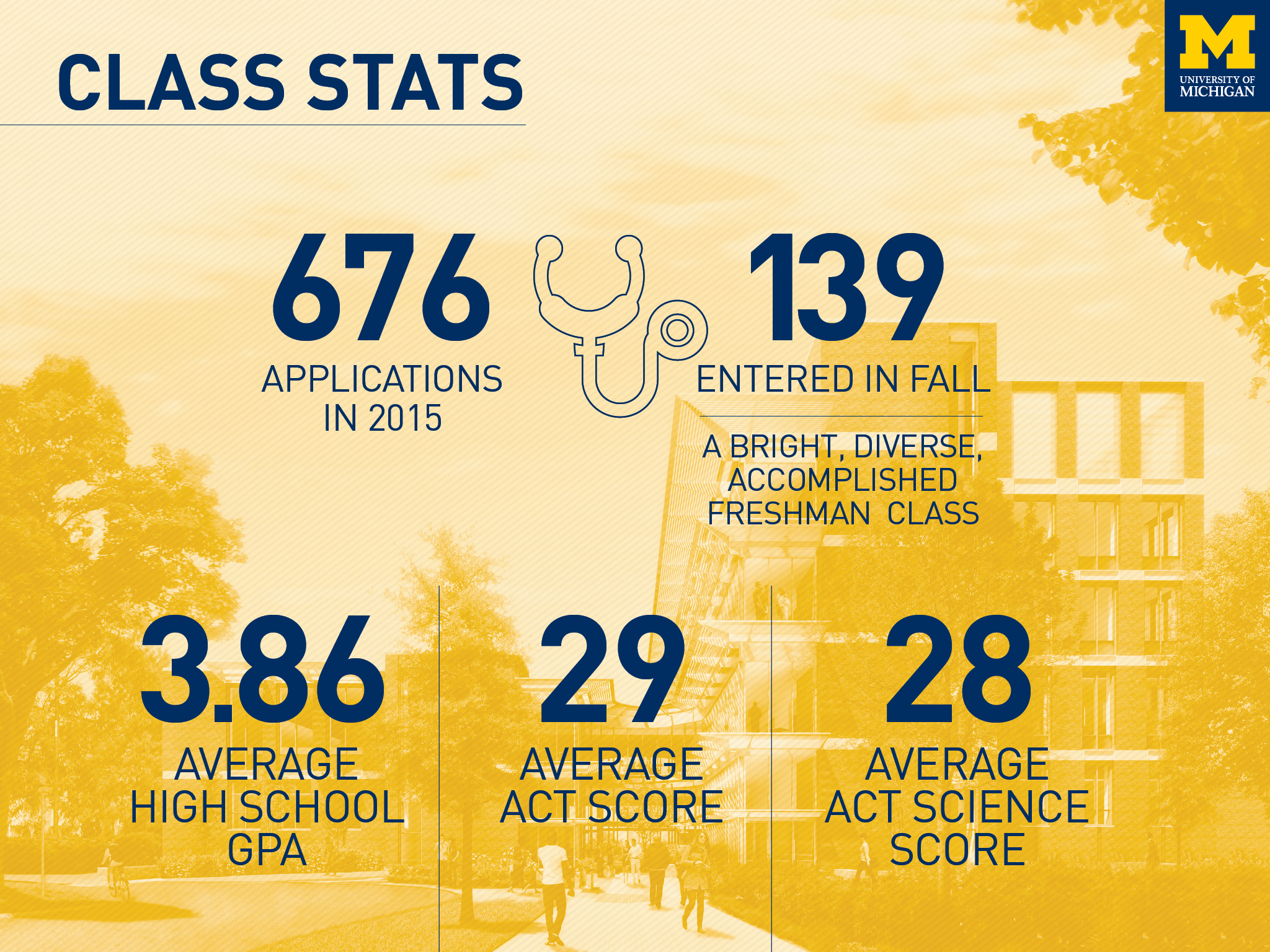 Information about School of Nursing