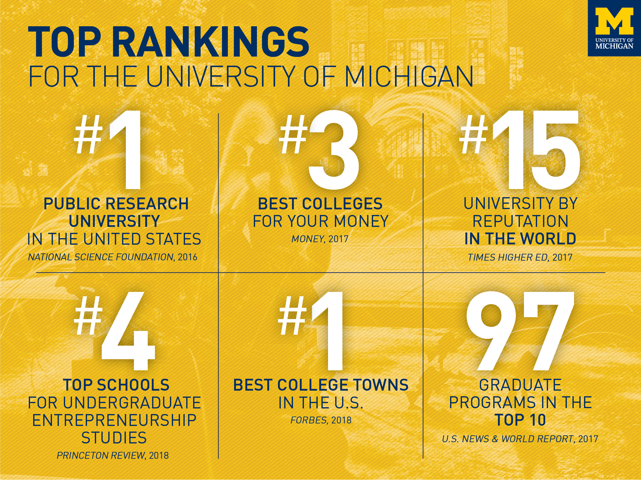 Information about College of Pharmacy