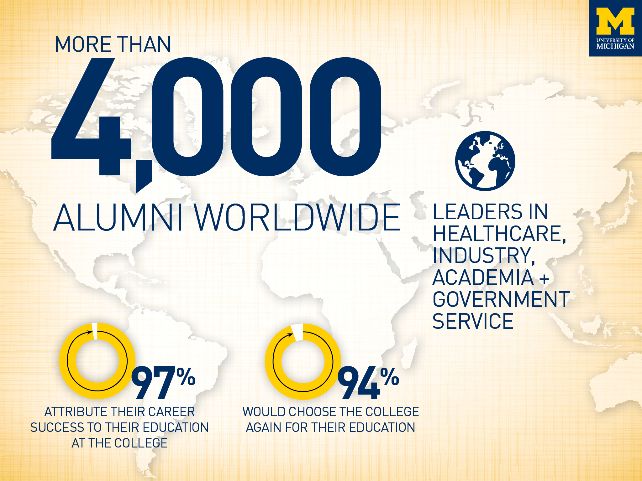 Information about College of Pharmacy