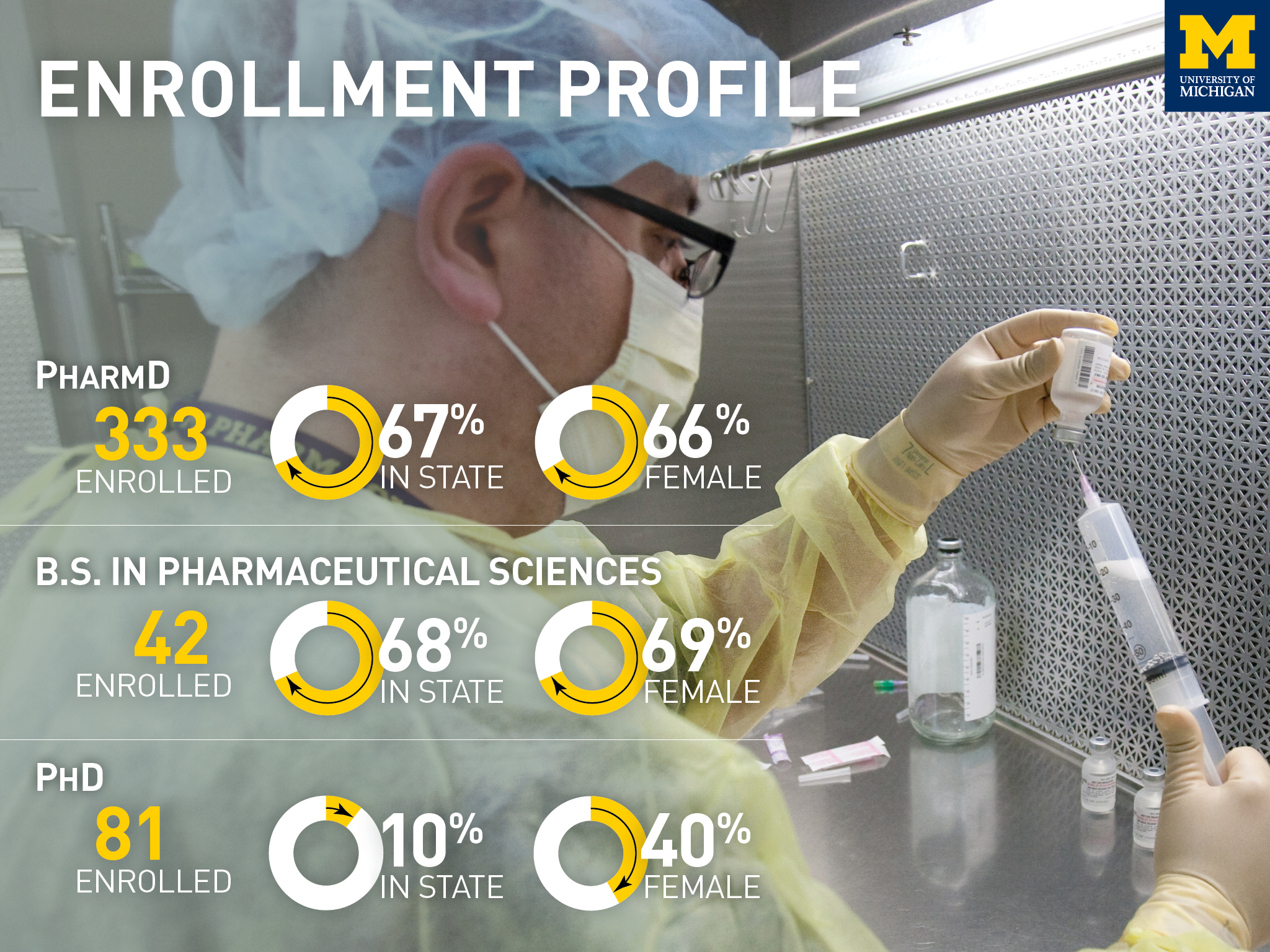 Information about College of Pharmacy