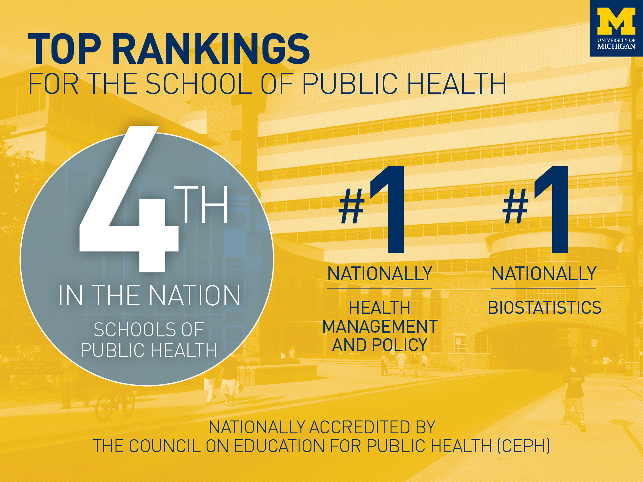 Information about School of Public Health