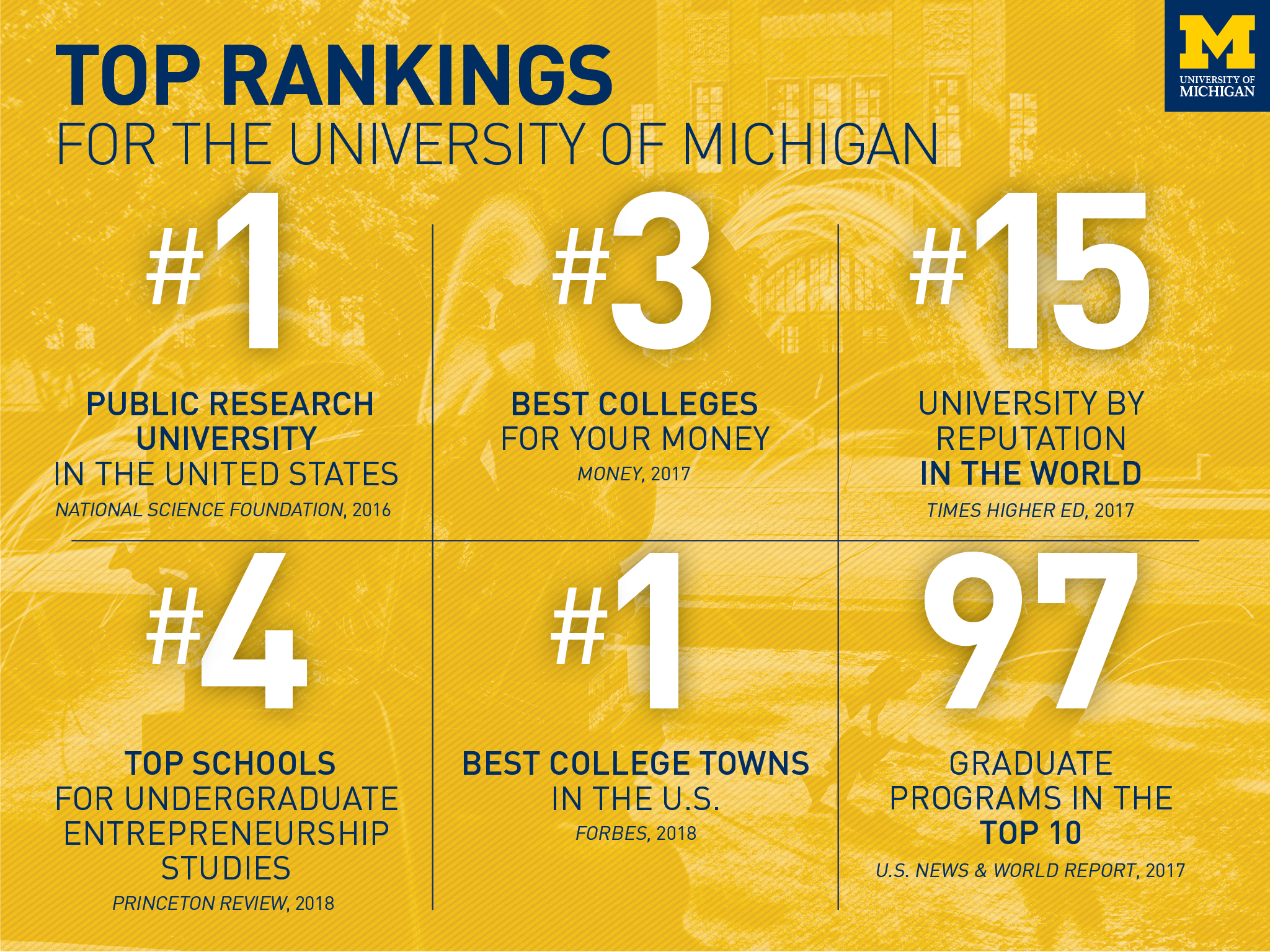 Information about School of Public Health