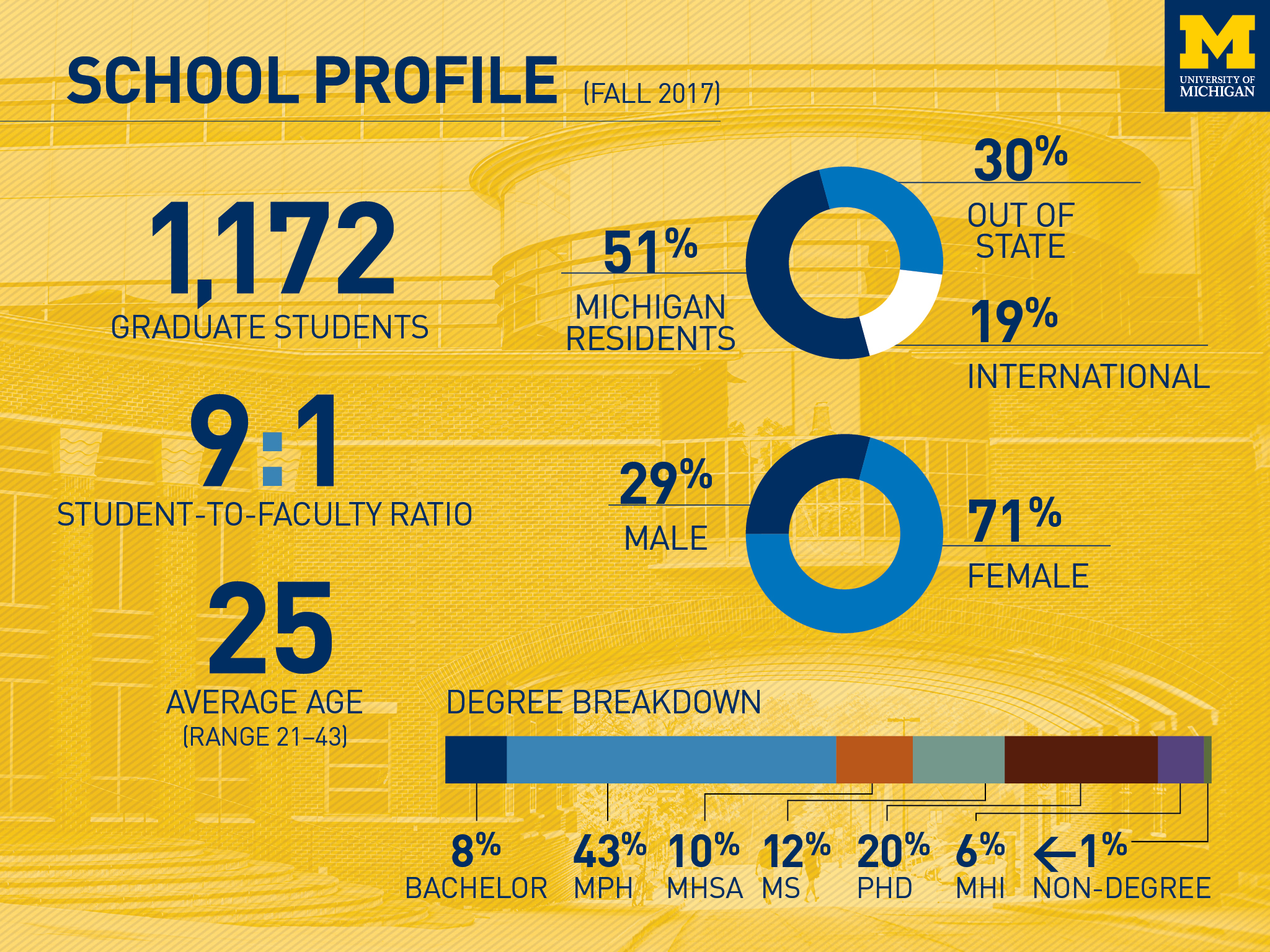 Information about School of Public Health