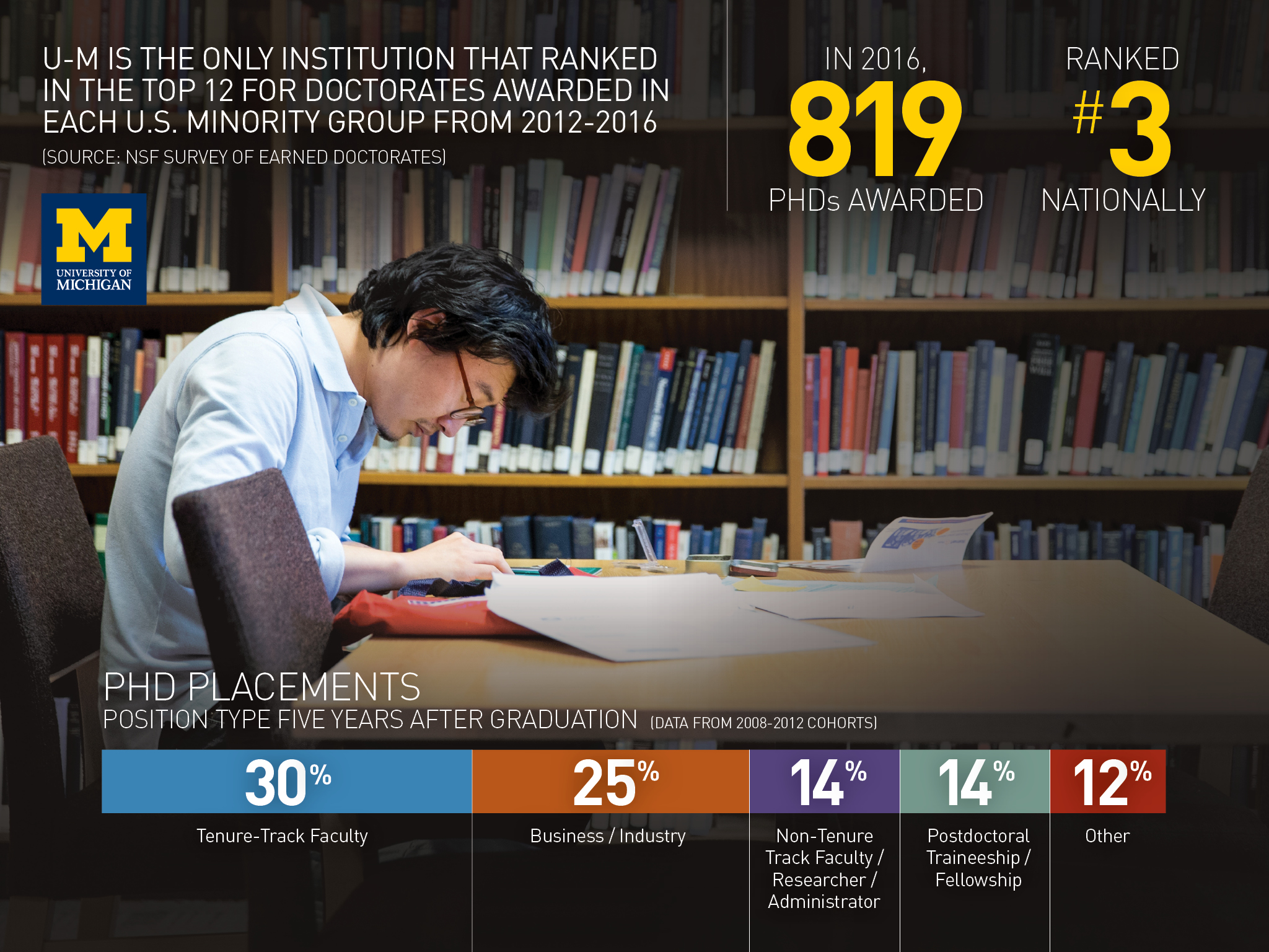 Information about Rackham School of Graduate Studies