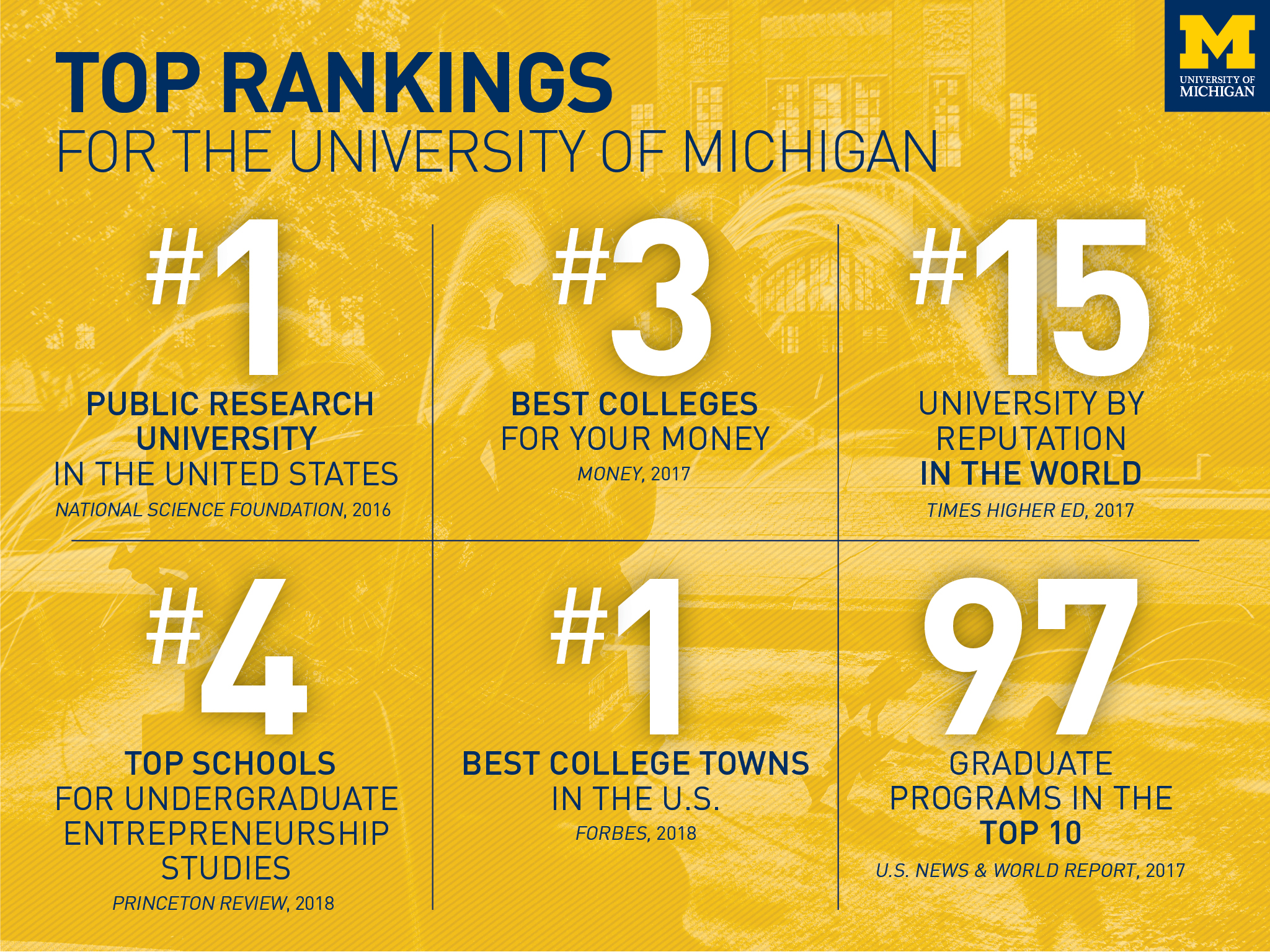 Information about Rackham School of Graduate Studies