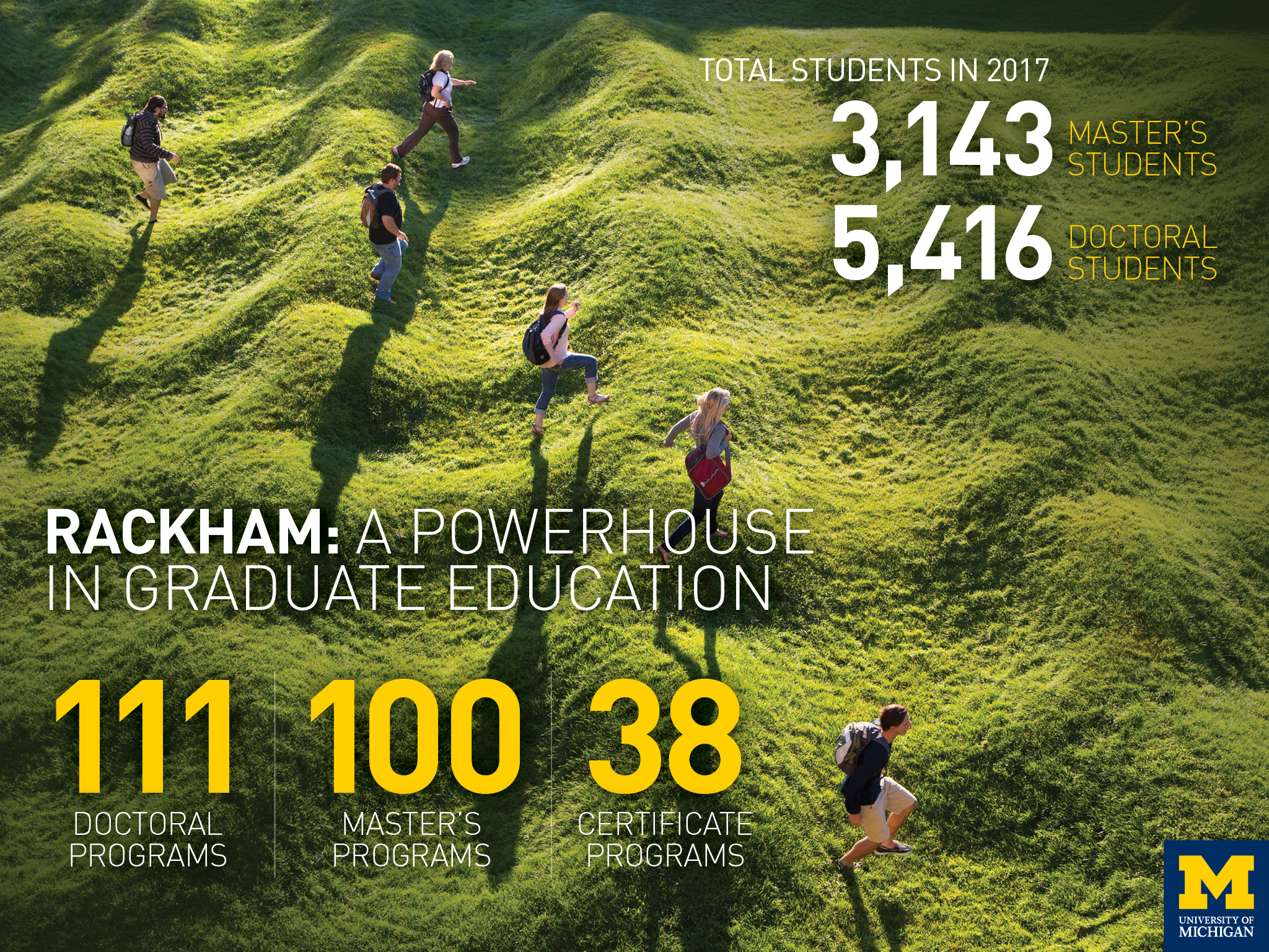 Information about Rackham School of Graduate Studies