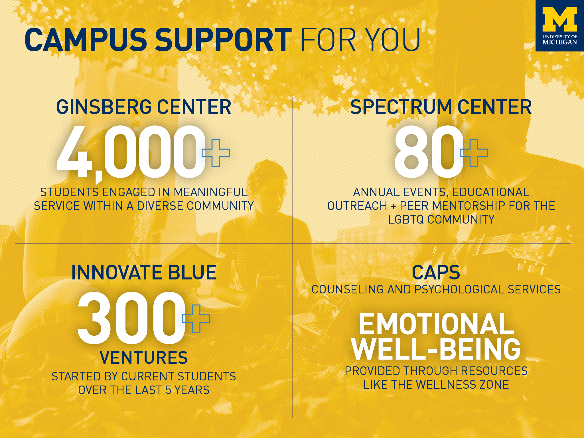 Information about Rackham School of Graduate Studies