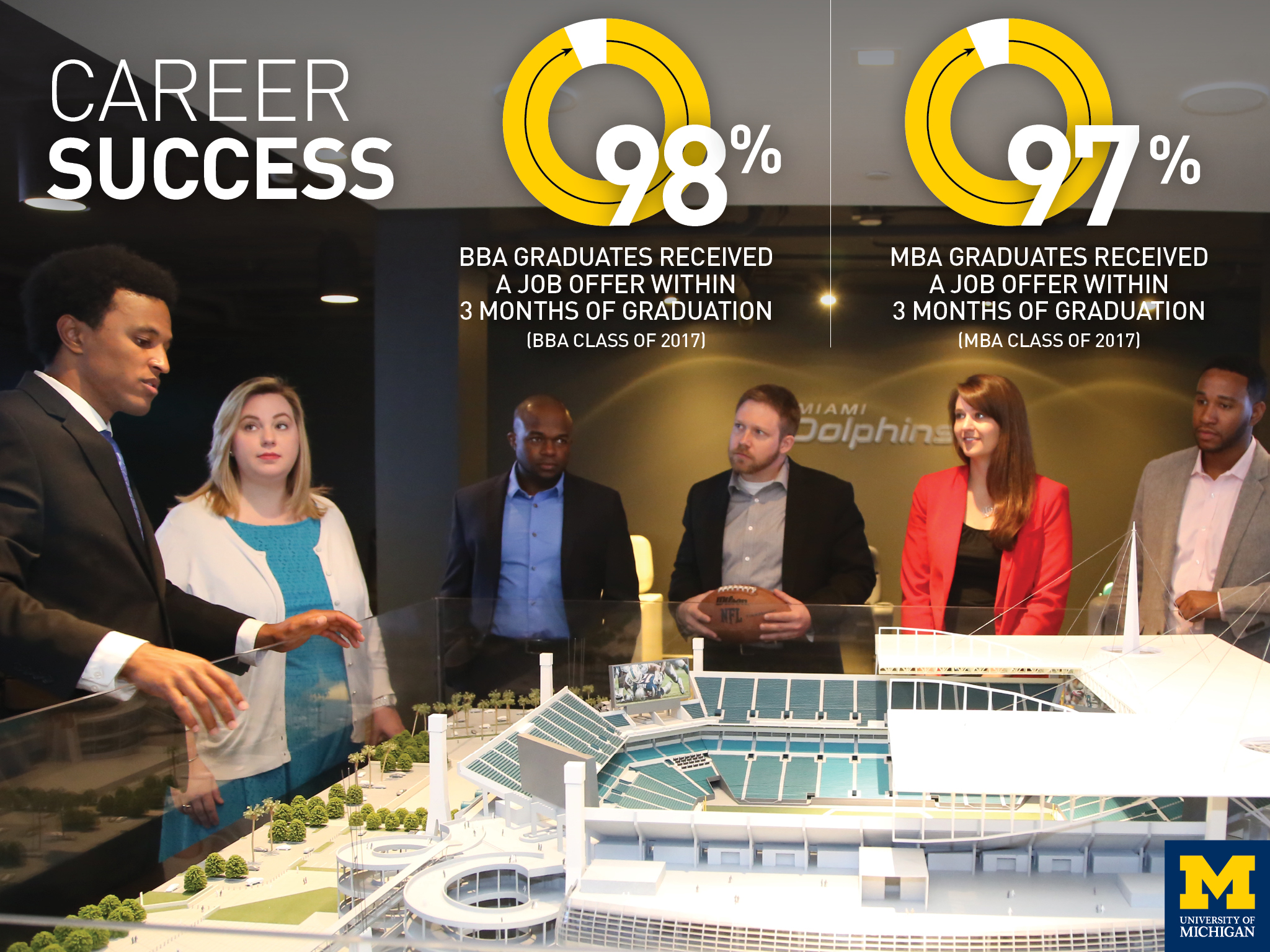 Information about Stephen M. Ross School of Business