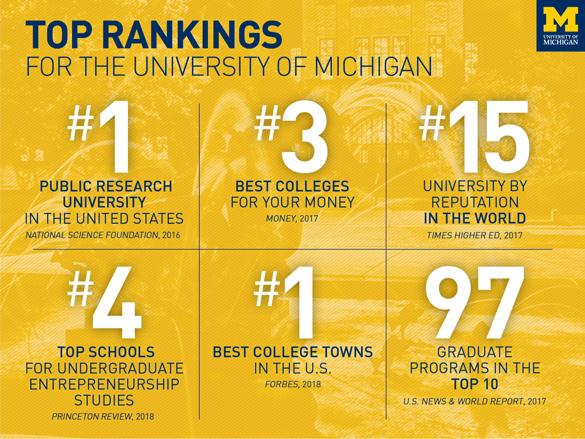 Information about School for Environment and Sustainability