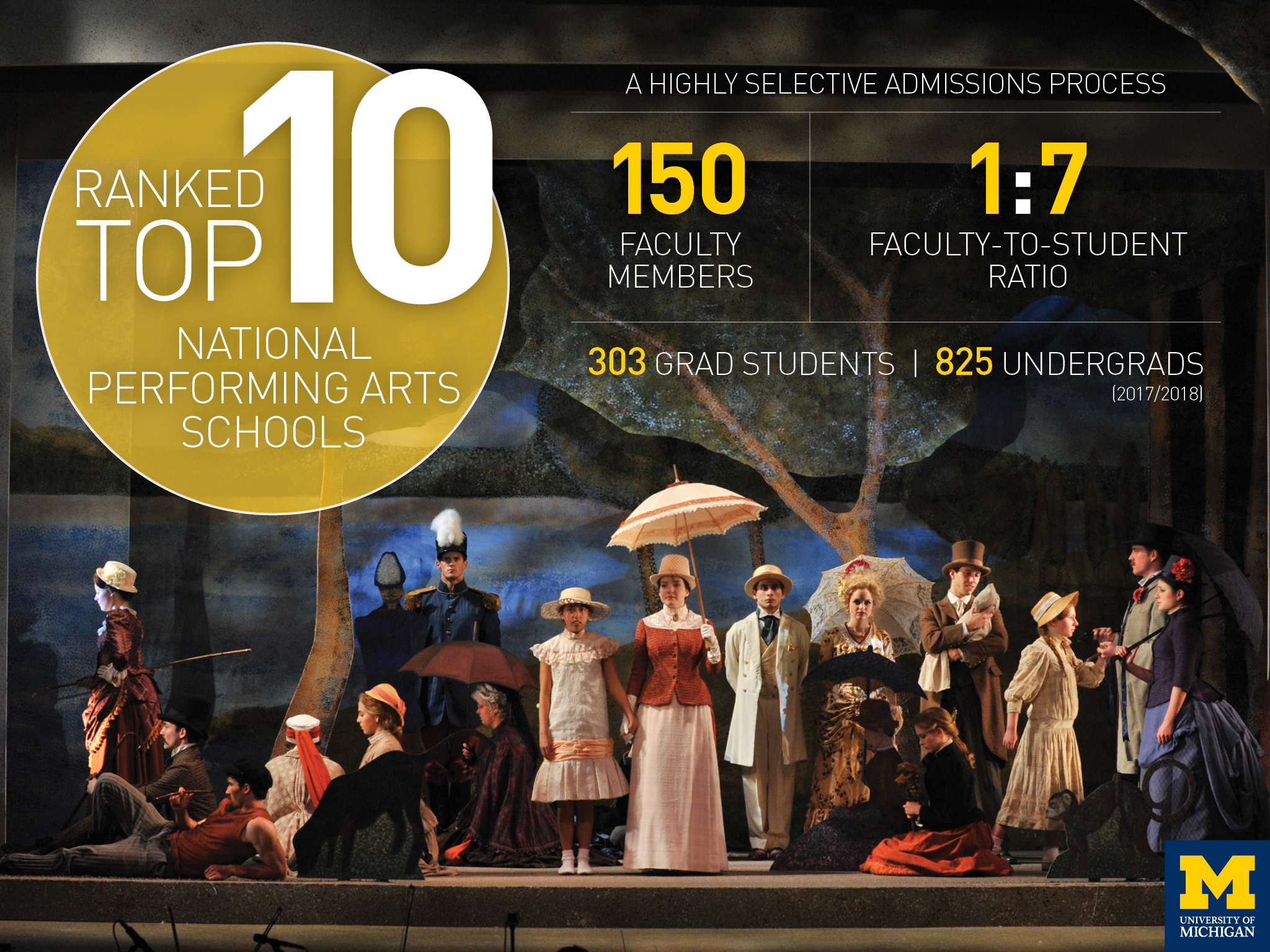 Information about School of Music, Theatre & Dance