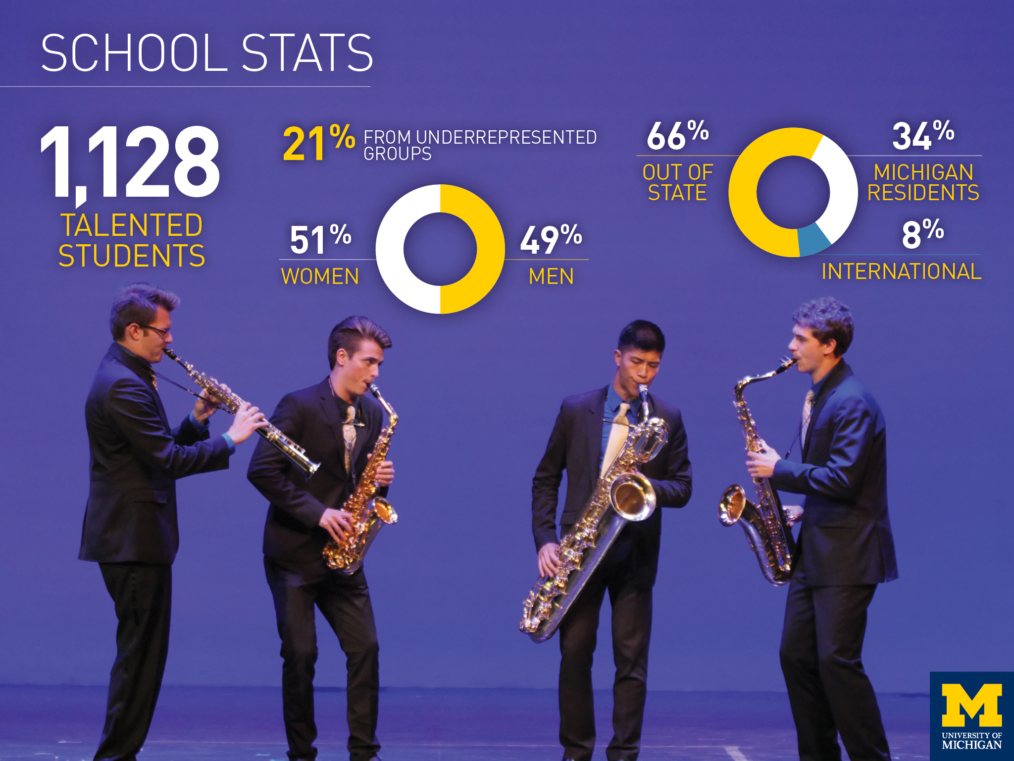 Information about School of Music, Theatre & Dance