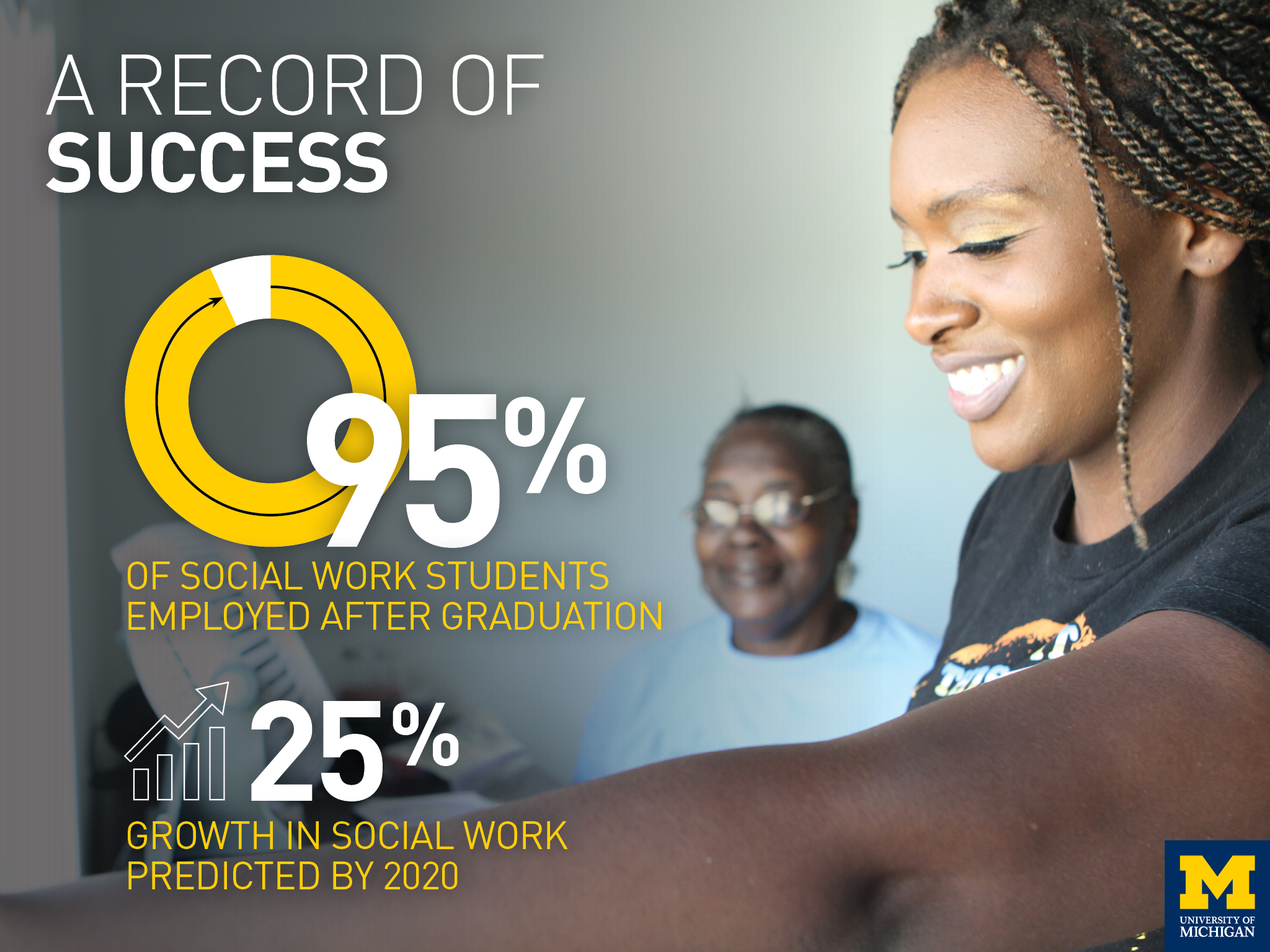 Information about School of Social Work