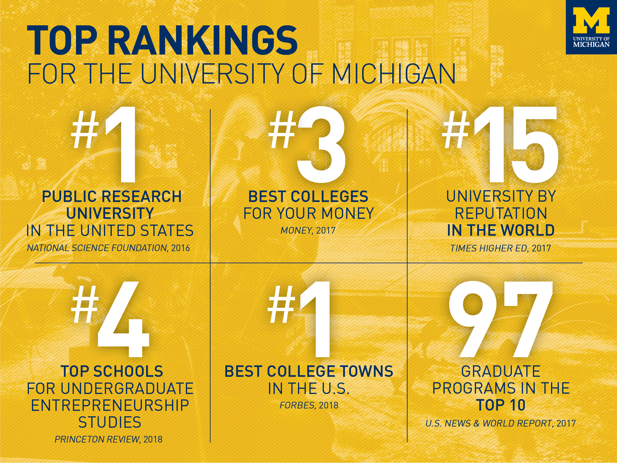 Information about Penny W. Stamps School of Art & Design