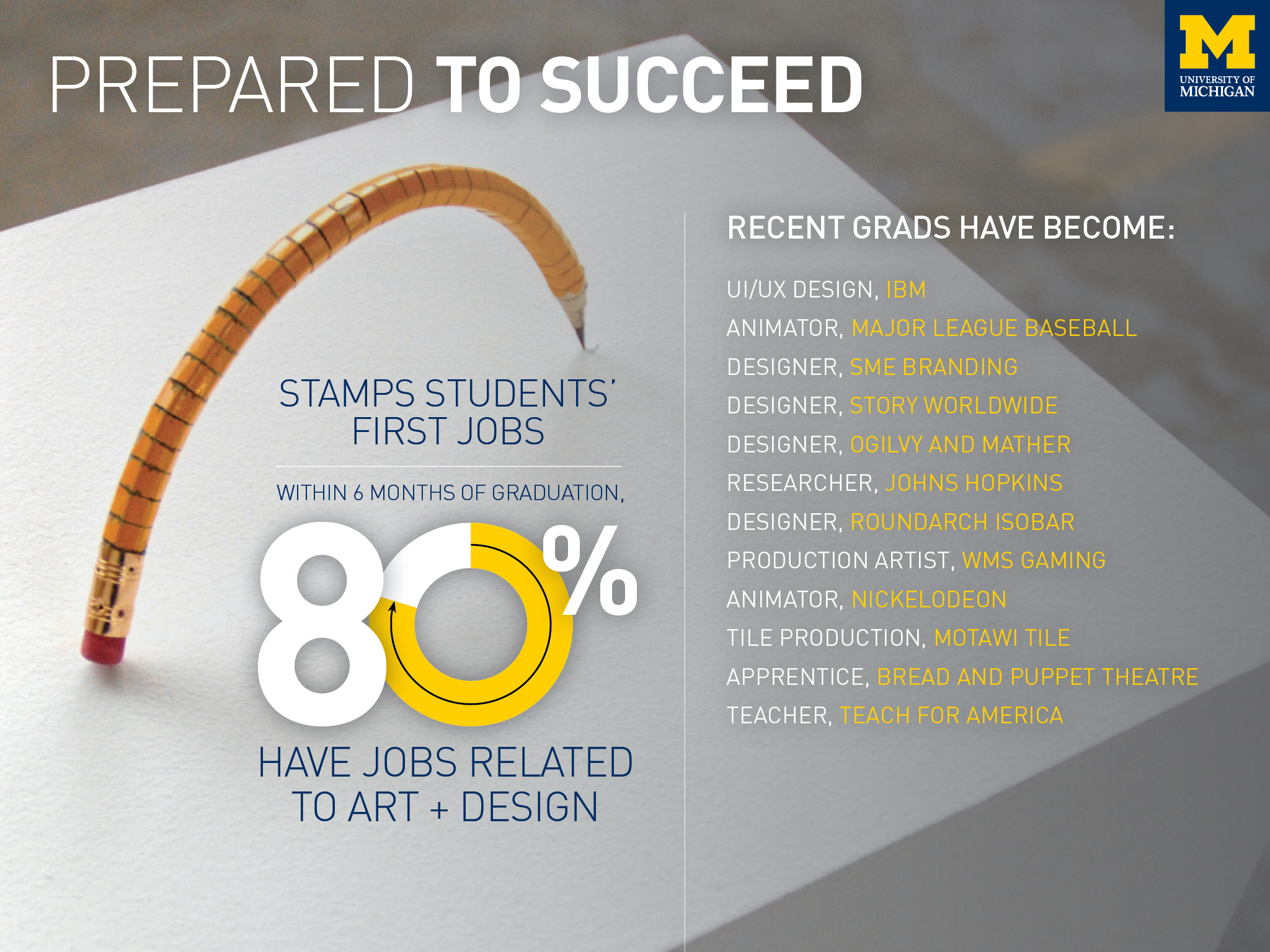 Information about Penny W. Stamps School of Art & Design