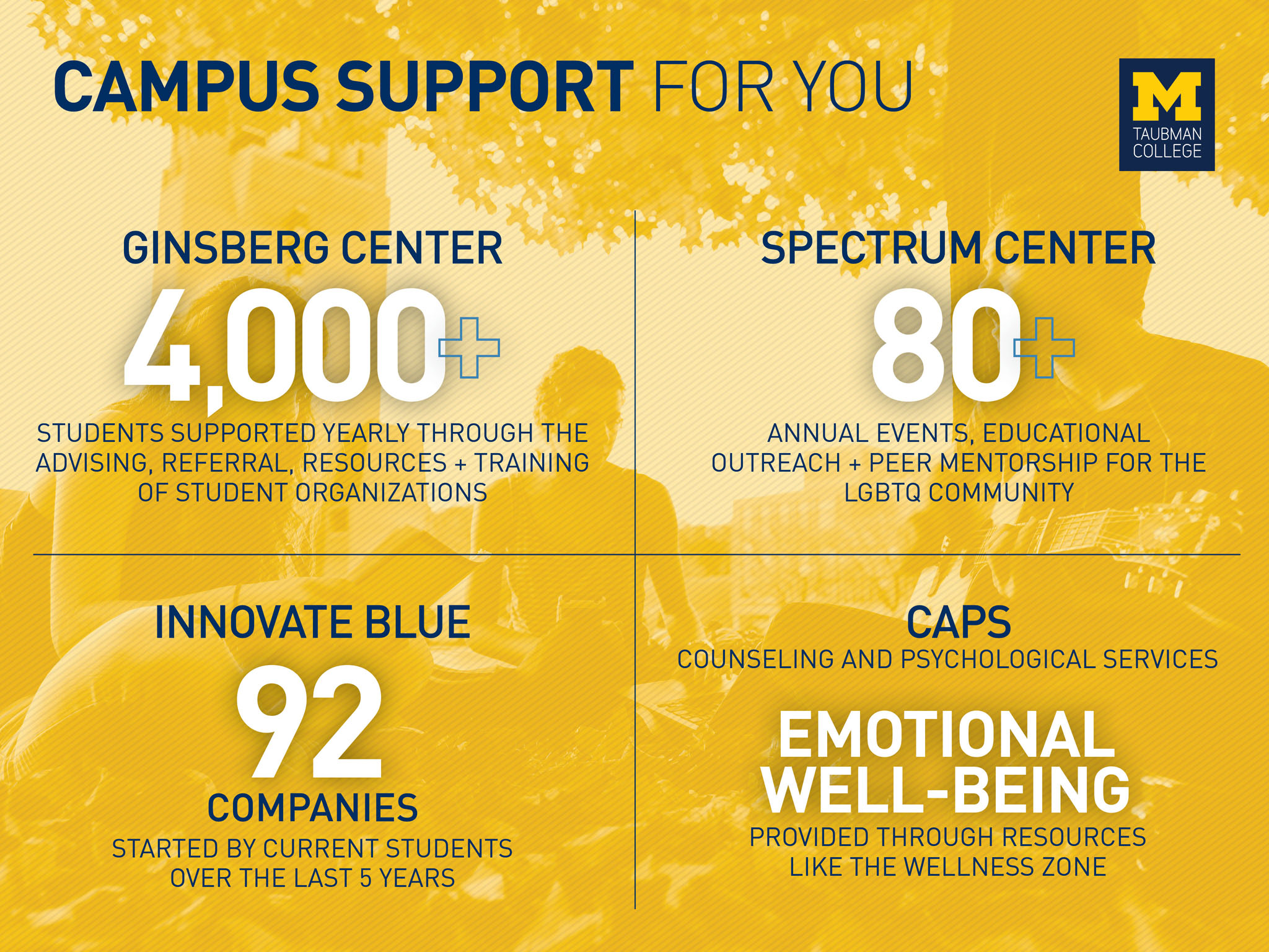 Information about Taubman College of Architecture & Urban Planning