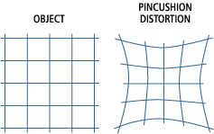 Pincushion Distortion